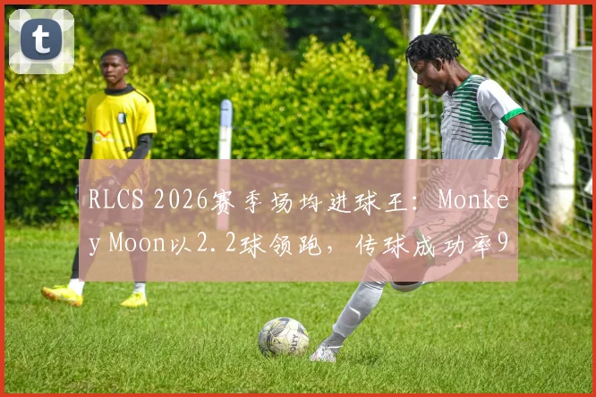 RLCS 2026赛季场均进球王:Monkey Moon以2.2球领跑,传球成功率90%